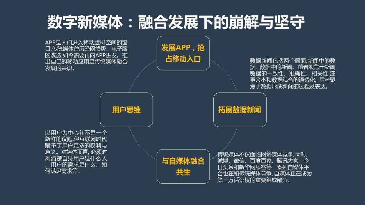 新媒体运营方案_新媒体运营方案ppt_新媒体运营是什么