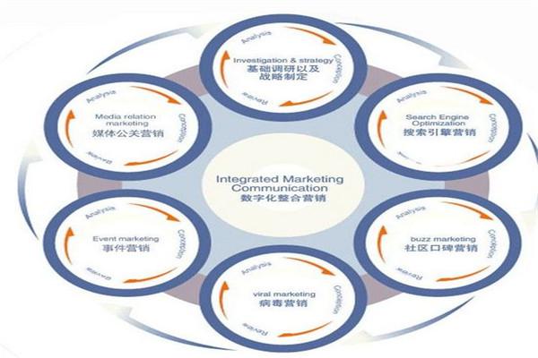 企业微博营销五大成功案例分析_微博营销成功案例分析_网络营销的成功案例