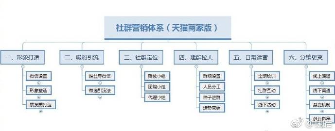 社群营销软件_软件海外营销群_qq群营销软件安卓