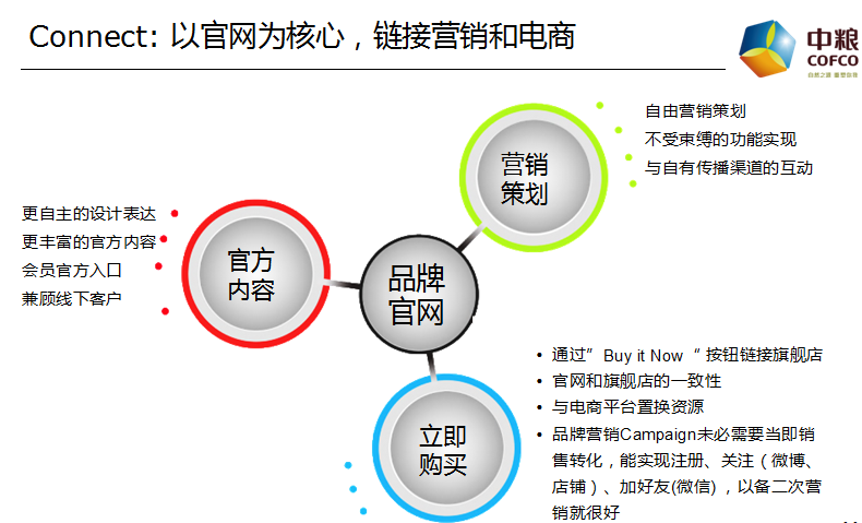 网络企业和传统企业的网络营销战略差异_传统营销 现代营销_网络营销与传统营销