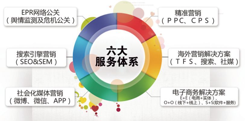 传统营销_传统营销与网络营销_网络营销与传统营销