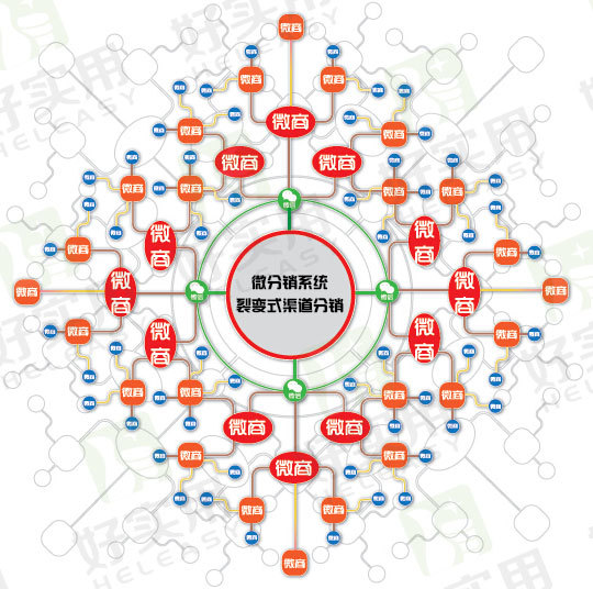 微信分销系统_微源码裂变拓客系统_微裂变分销系统