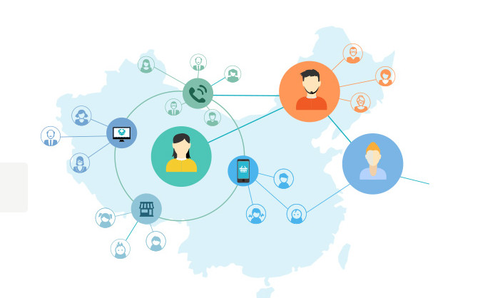 微信分销系统_微源码裂变拓客系统_微裂变分销系统
