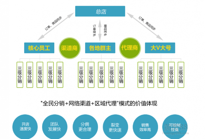 氢弹是聚变还是裂变_裂变是什么_是常见的裂变产物之一