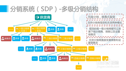 分销裂变系统_分销系统_创想裂变系统