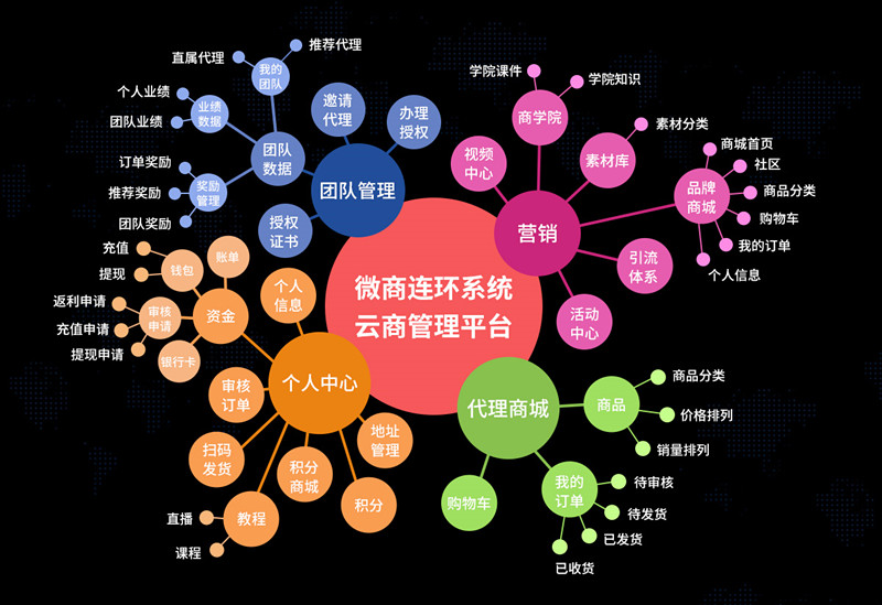 微信裂变营销_微信裂变分销系统软件_微信裂变系统