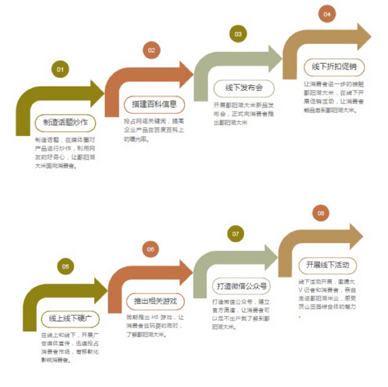 网络营销渠道有哪些