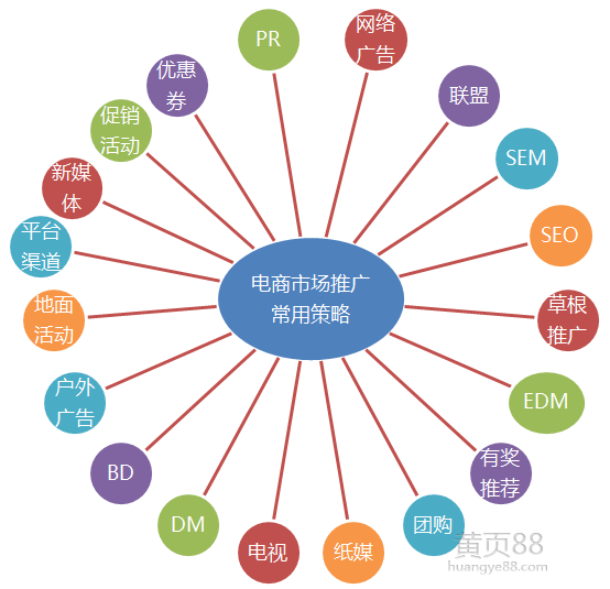 公关营销是什么_网络营销公关_公关营销加多宝