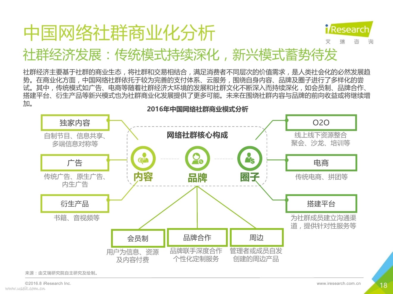 凤巢社模式_社群商业模式_社群的5种商业运营模式
