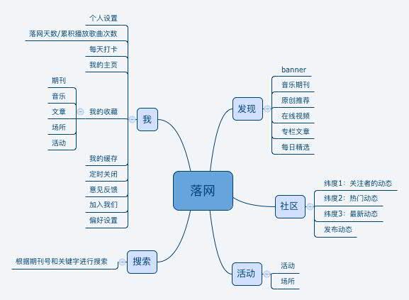 社群商业模式_商业模式思维模式分享_商业模式 赢利模式