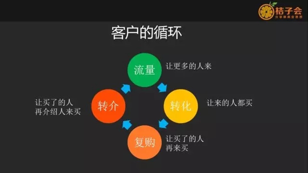 商业模式与经营模式_社群商业模式_猫扑社区的商业模式