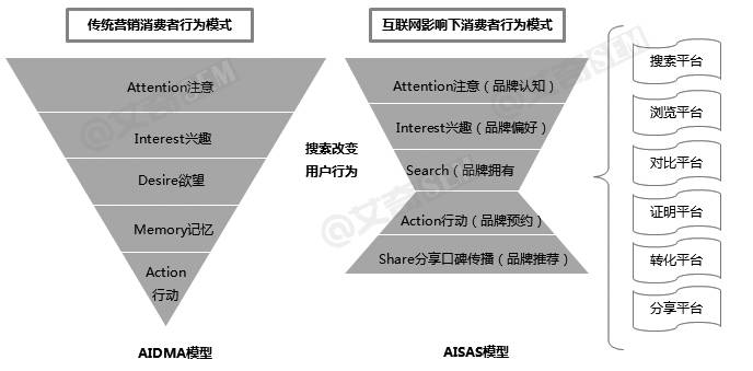 o2o营销模式_o2o传播营销模式_免费营销模式