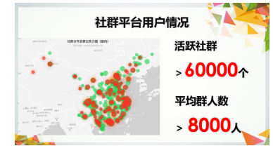 自媒体倒下,火了这家社群APP平台
