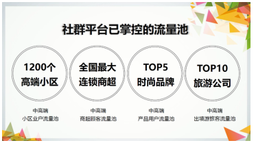 自媒体倒下,火了这家社群APP平台