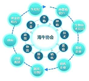 秋昆社福利1群_白沙社还有一个品牌_品牌社群