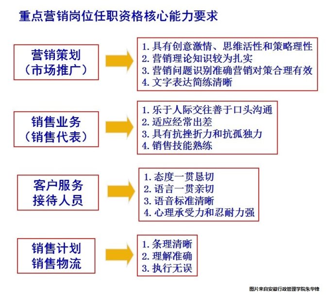 市场与市场营销_营销市场调查方法_社交媒体营销市场