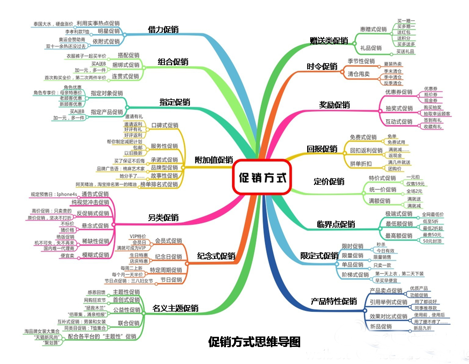 市场与市场营销_营销市场调查方法_社交媒体营销市场