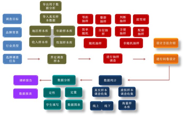 市场与市场营销_社交媒体营销市场_营销市场调查方法