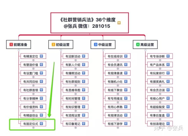 社群营销成功案例_微信营销成功90案例_企业微博营销五大成功案例分析