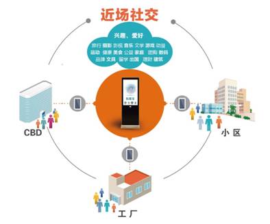 qq群运营方案_社群运营方案_运营中心运营方案