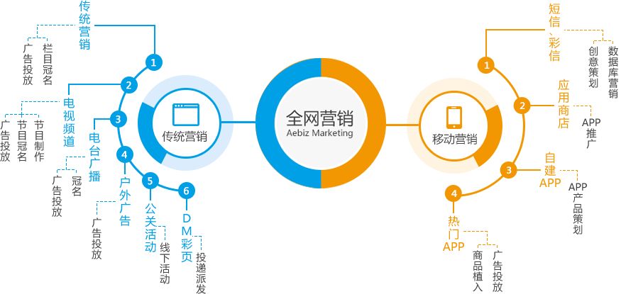 网络口碑营销_指尖上的营销 网络时代的营销暗战_网络营销怎么做