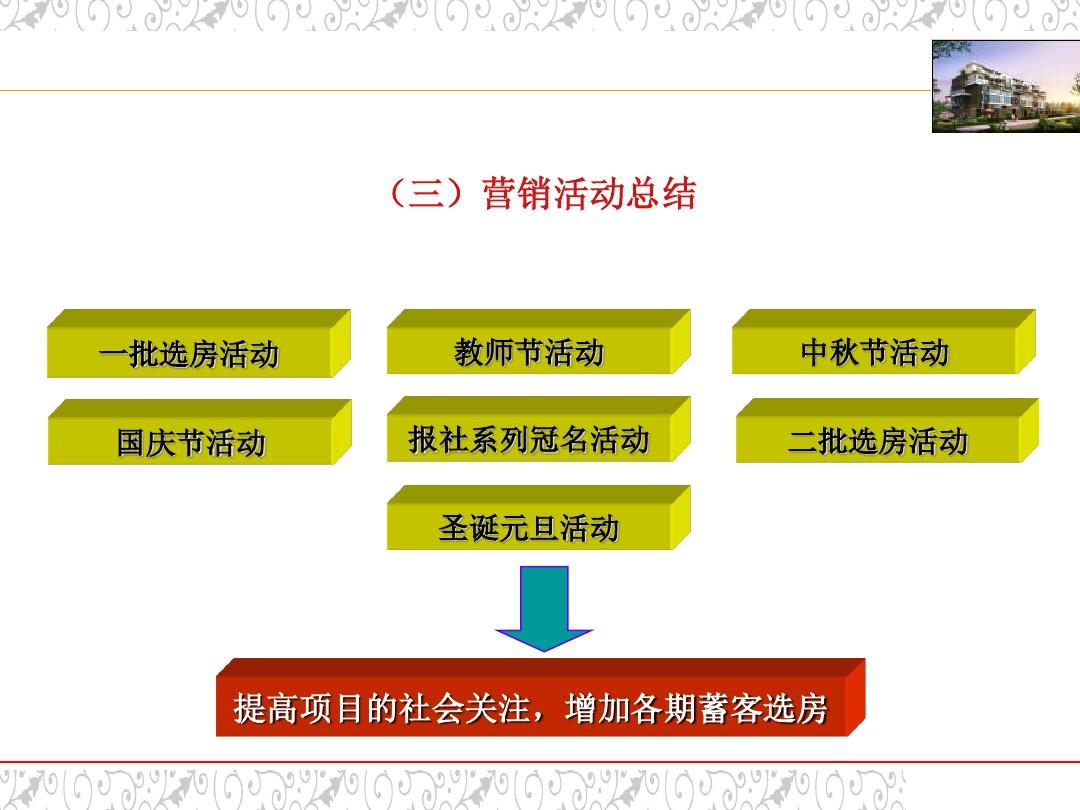 推广营销_营销推广方案案例_营销底牌：营销企划案例解析