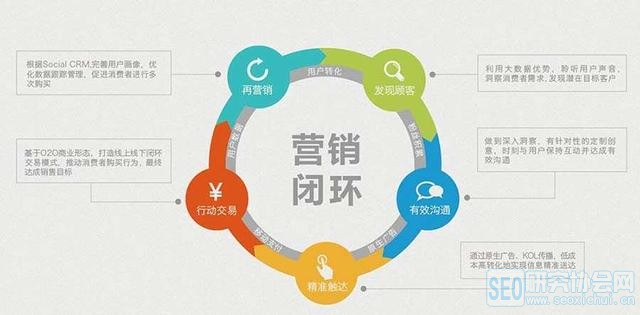 切记:不要把运营和营销混为一谈