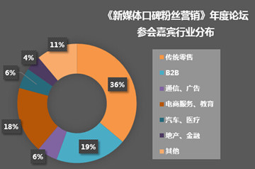 新媒体营销方式有哪些_新媒体营销方式有哪些_新媒体营销模式