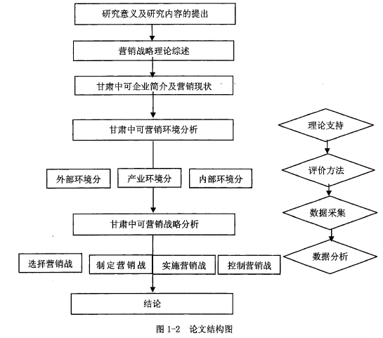 李勇微信营销九段智慧^^^互联网+酒店·传统酒店的战略转型,_营销战略怎么写_战略客户营销