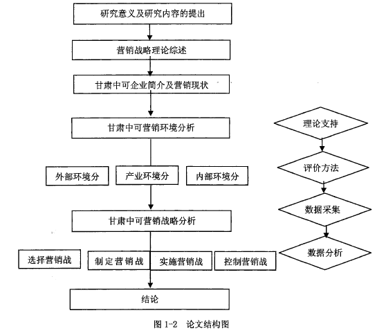 李勇微信营销九段智慧^^^互联网+酒店·传统酒店的战略转型，_营销战略怎么写_战略客户营销