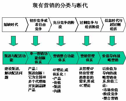 营销战略怎么写_战略客户营销_李勇微信营销九段智慧^^^互联网+酒店·传统酒店的战略转型,