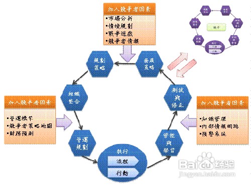 营销战略怎么写_如何写营销软文_it信息化行业营销实战丛书·战略营销策划