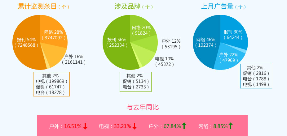 新媒体营销与传统营销的区别_传统媒体 新媒体_新媒体营销与传统营销