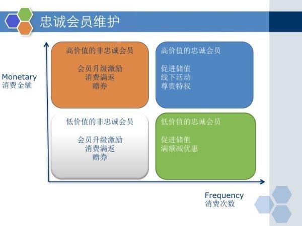 餐饮营销短信_餐饮营销计划_餐饮营销怎么做