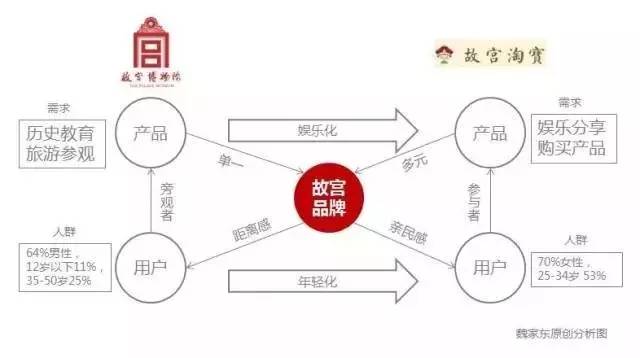 淘宝怎么营销_淘宝网店微博营销_淘宝的营销推广策略