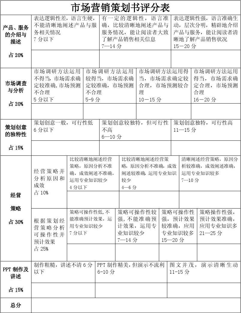 市场营销计划书怎么写_高校市场娃哈哈营销大赛方案书_第一季度营销计划