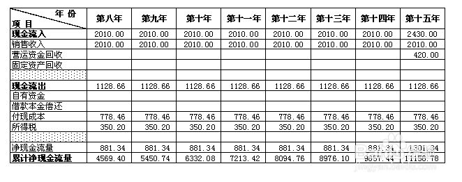 市场营销计划书怎么写_第一季度营销计划_高校市场娃哈哈营销大赛方案书