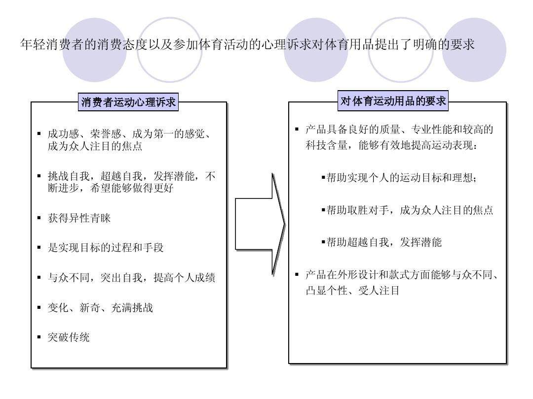 营销计划_单品营销营销计划_市场营销计划书怎么写