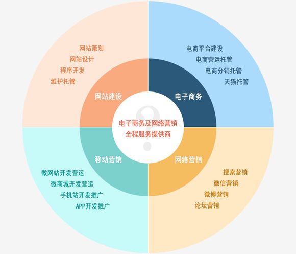 跟科特勒学营销_学营销_怎么学营销