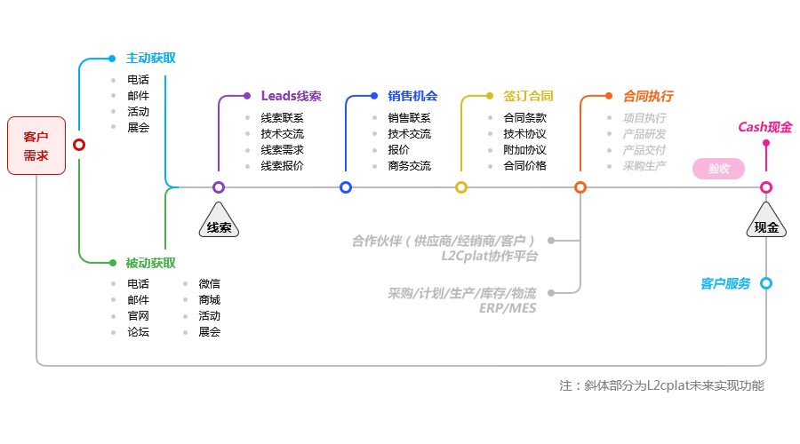 学营销_怎么学营销_跟科特勒学营销