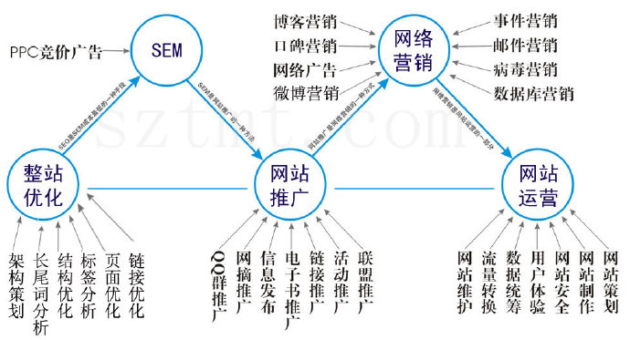 学营销_跟科特勒学营销_怎么学营销