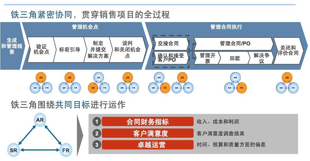 跟科特勒学营销_学营销_怎么学营销