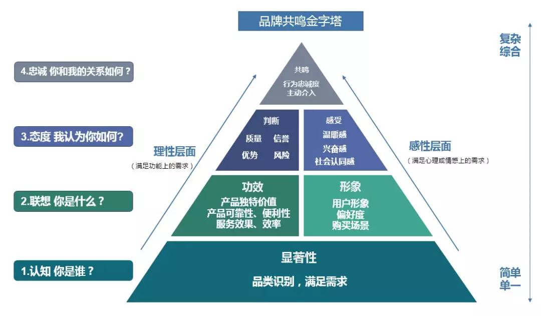 营销竞争策略_营销策略_简述网路营销加个策略