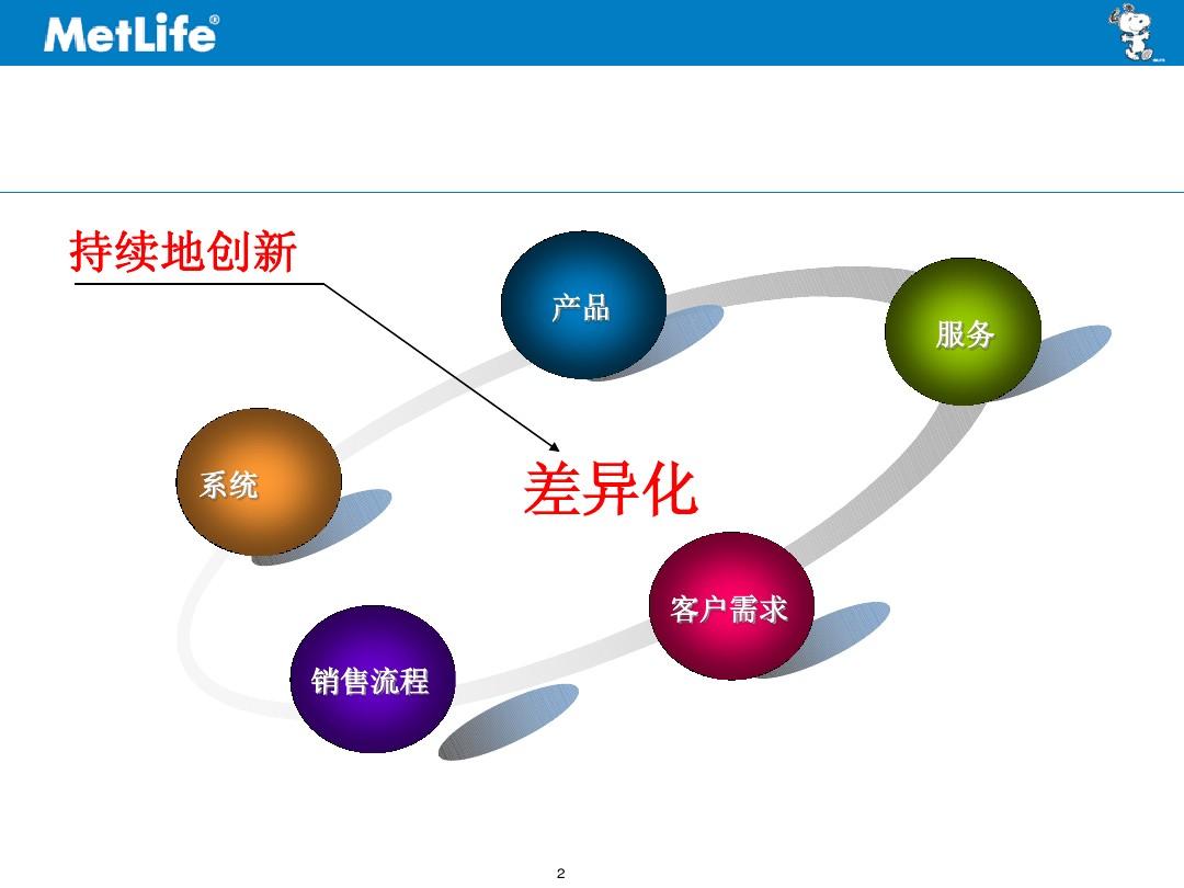 保险短信营销话术_怎么营销保险_保险营销员的营销过程