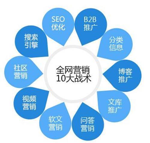 做好网络营销的三大要领,你都掌握了吗? 网络营销 第3张