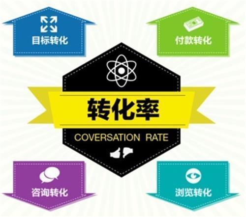 做好网络营销的三大要领,你都掌握了吗? 网络营销 第4张