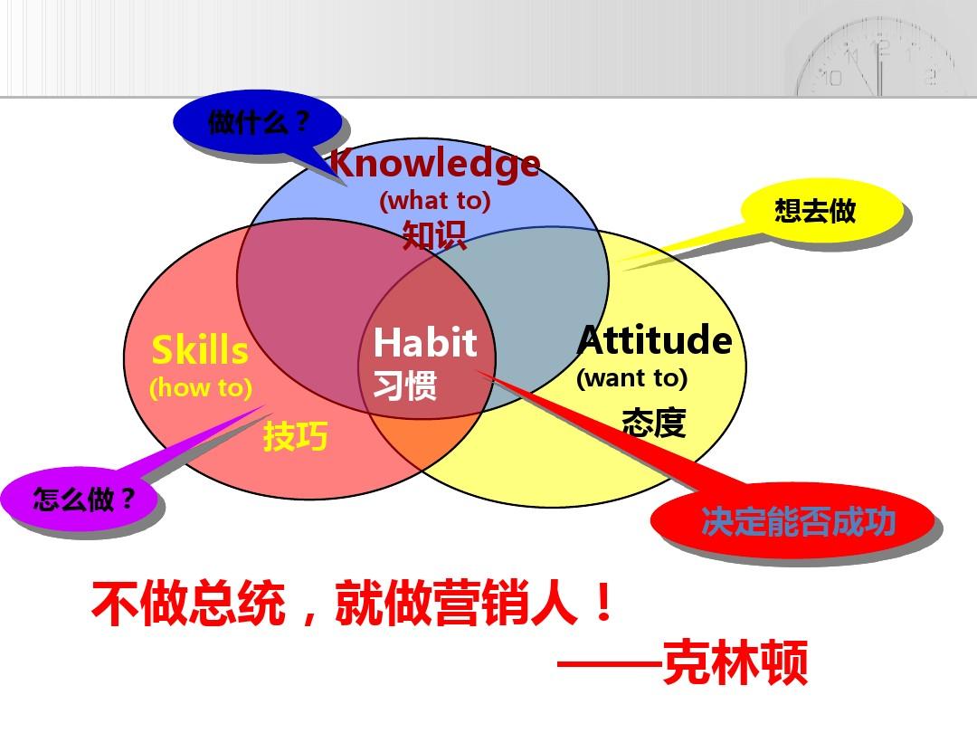 互联网金融营销_供应链金融营销产品营销_金融产品怎么营销