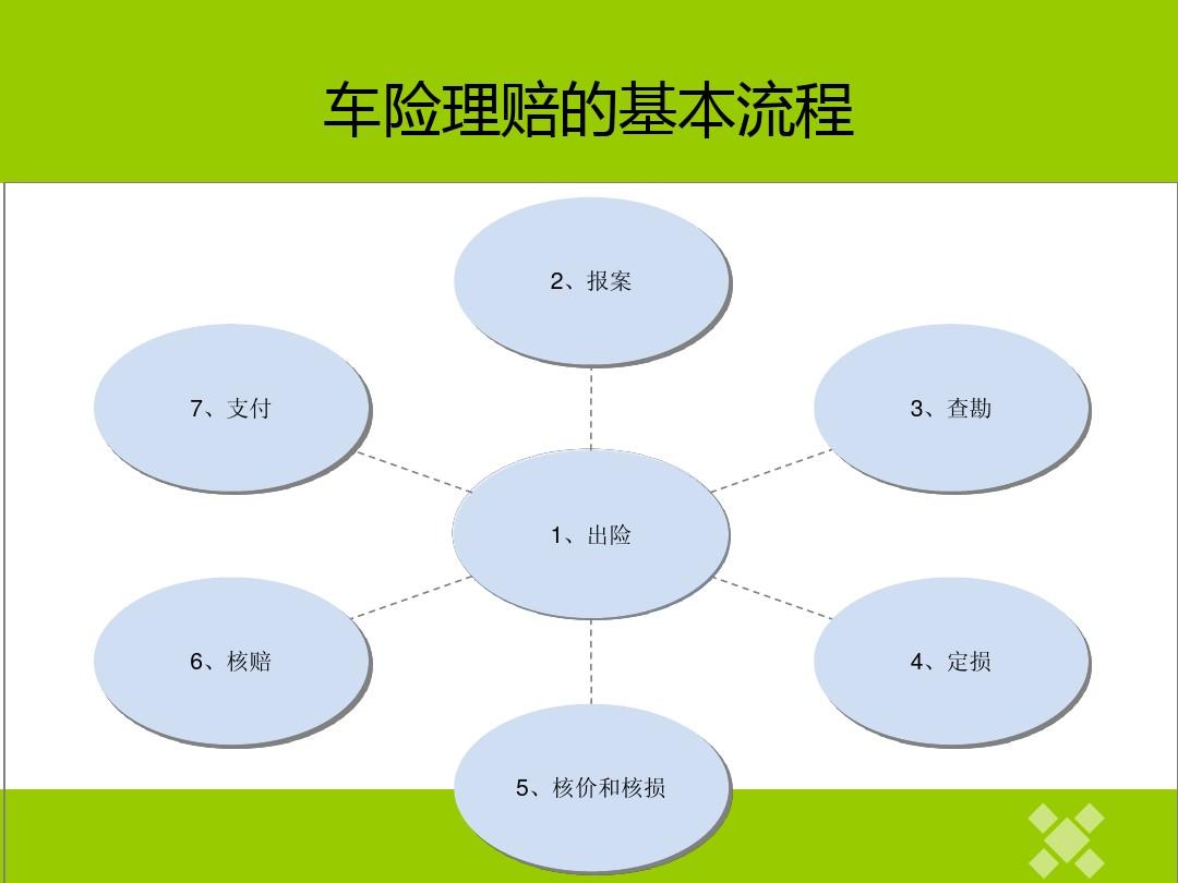 车险怎么营销_淘宝车险与柜台车险_车险营销模式