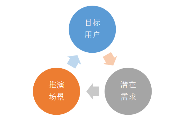 淘宝内容营销_内容营销_内容营销趋势