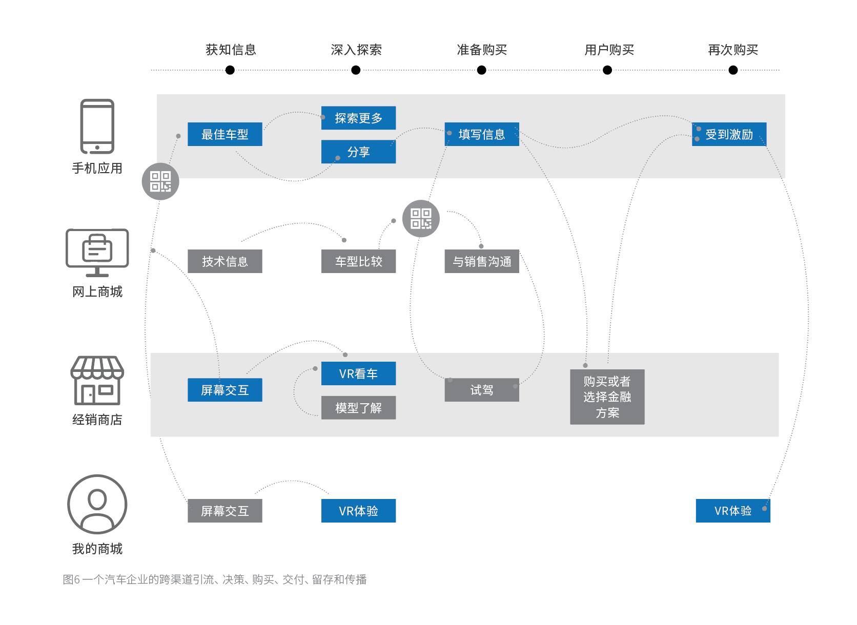 数字化平台中的客户触点技术